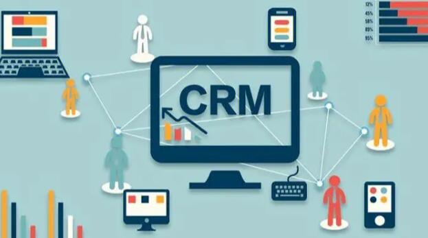 CRM系统产品规划流程