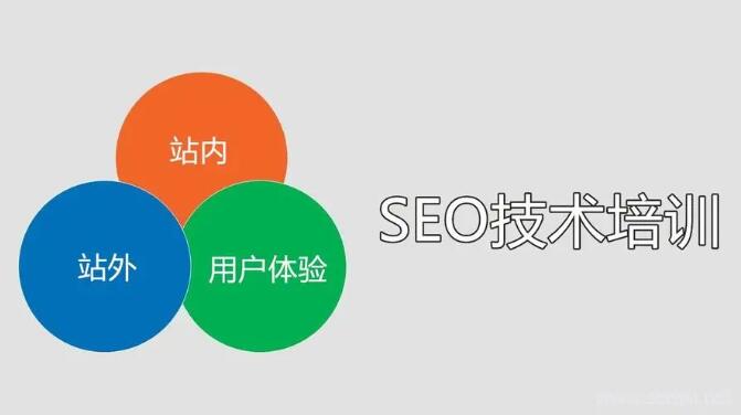 seo培训靠谱吗？